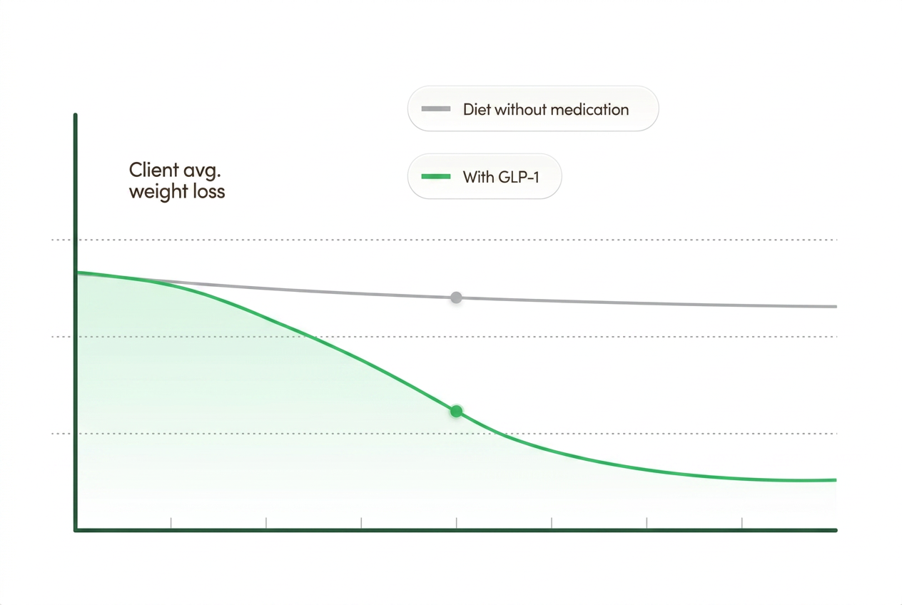 Progress over time comparison graph